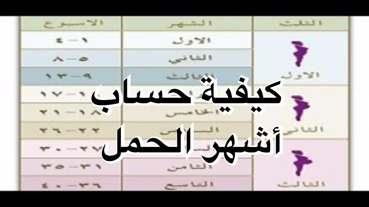 كيف احسب الحمل , طريقه حساب الحمل