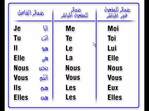 كيف اتعلم الفرنسية بسرعة - نصائح هامة لتعلم الفرنسيه سريعا بدون معلم 519