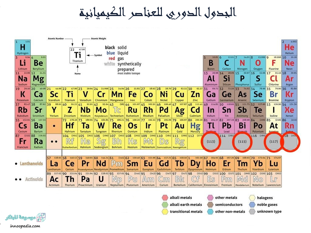 الجدول الدوري والعناصر الكيميائية ،العناصر الكيميائية ورموزها والعدد الذري 872