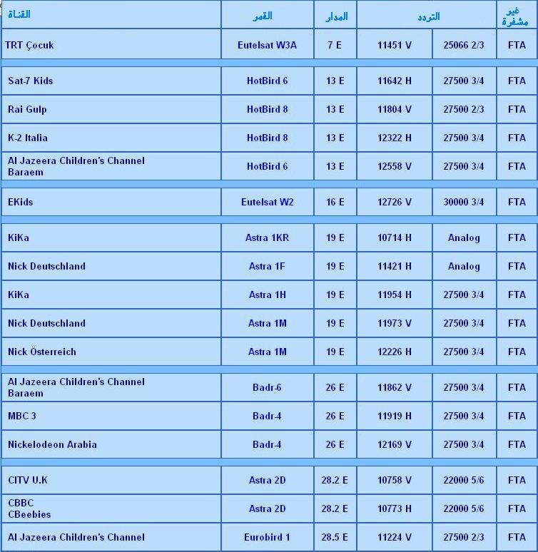 ترددات النايل سات الجديدة 2019 - اجدد واخر ترددات للقمر الصناعي النيل سات 4078 1
