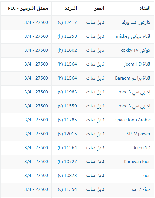 الترددات الجديدة على النايل سات , احدث وافضل تردد خاص للقمر الصناعي النايل سات