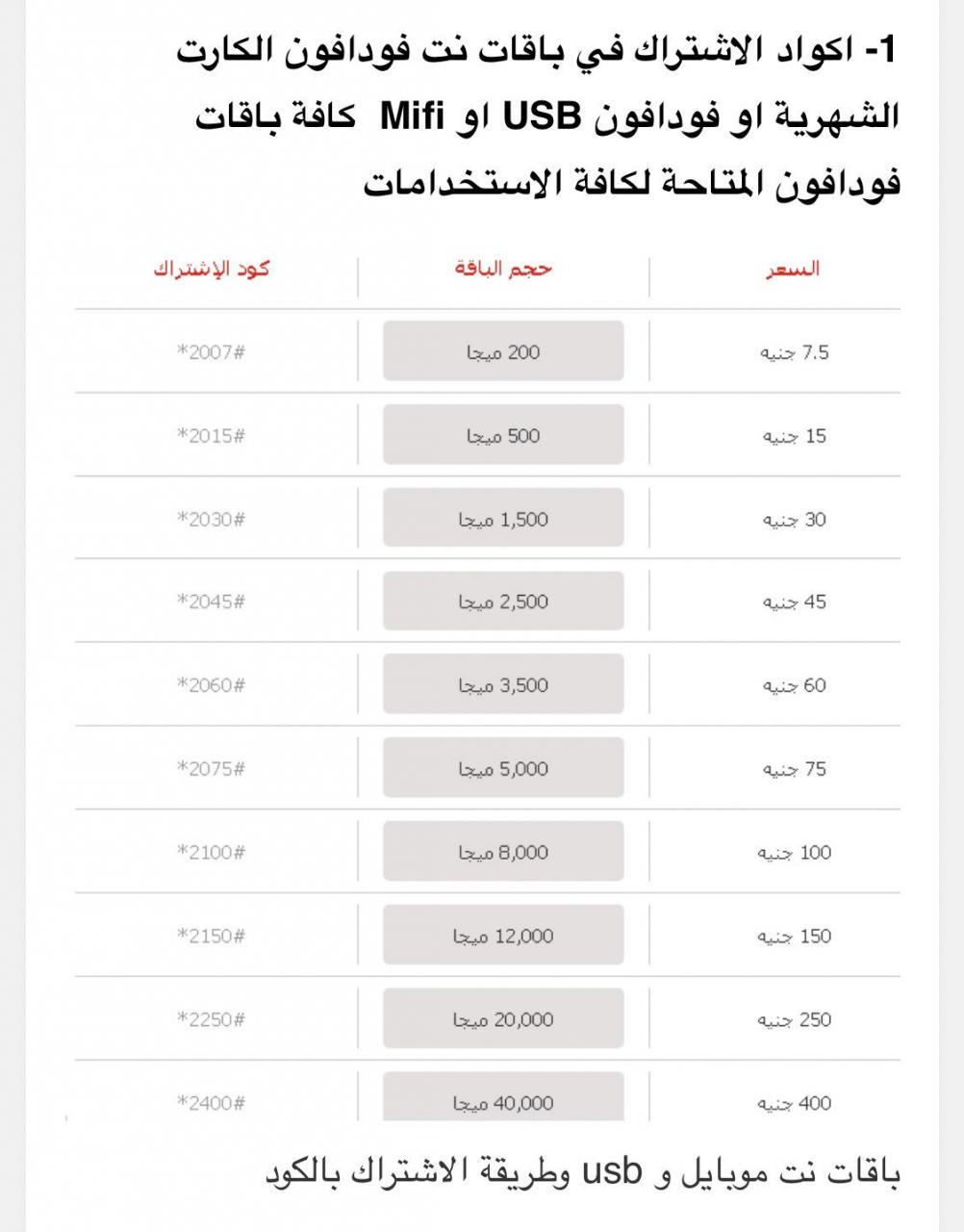 باقات فودافون المنزلي - باقات مكالمات ونت تحفة 59630 1