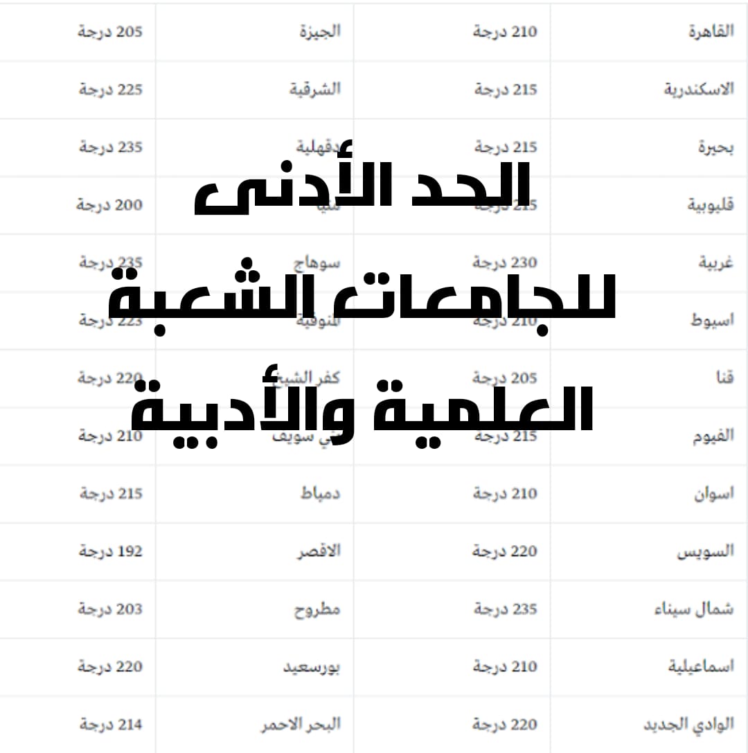 تنسيق ثانوية عامة 2024 , بيان هام لكل طلاب الثانويه العامه