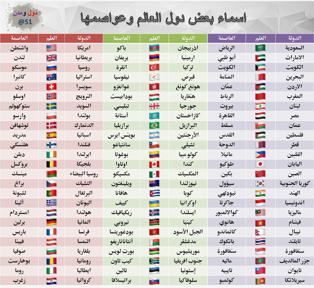 جميع دول العالم , تعرف علي دول العالم