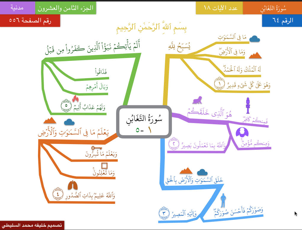 افكار خرائط ذهنية، ما هي الخرائط الذهنية 2933