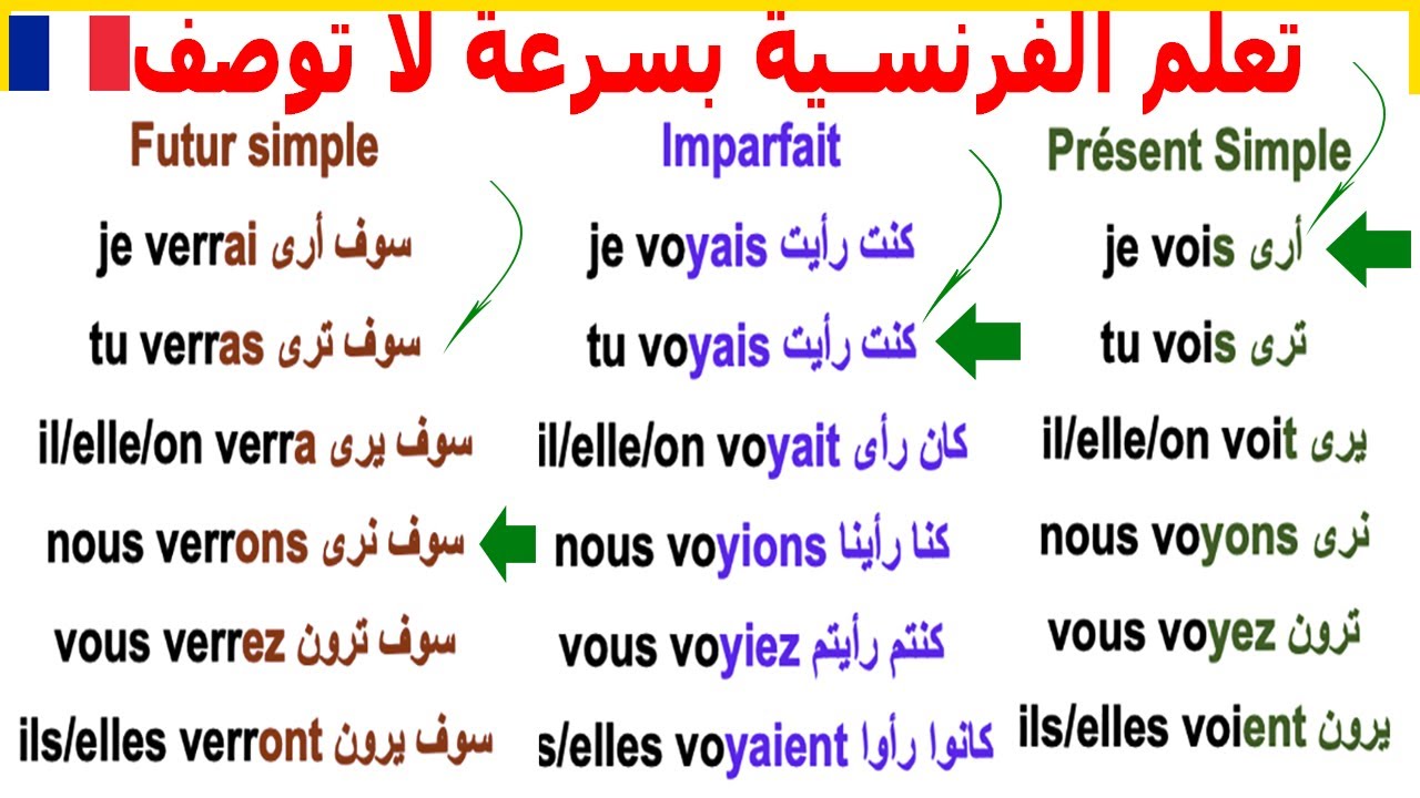 تعلم الفرنسية بسرعة - اسهل الطرق لتعلم اللفة الفرنسية 2898 3