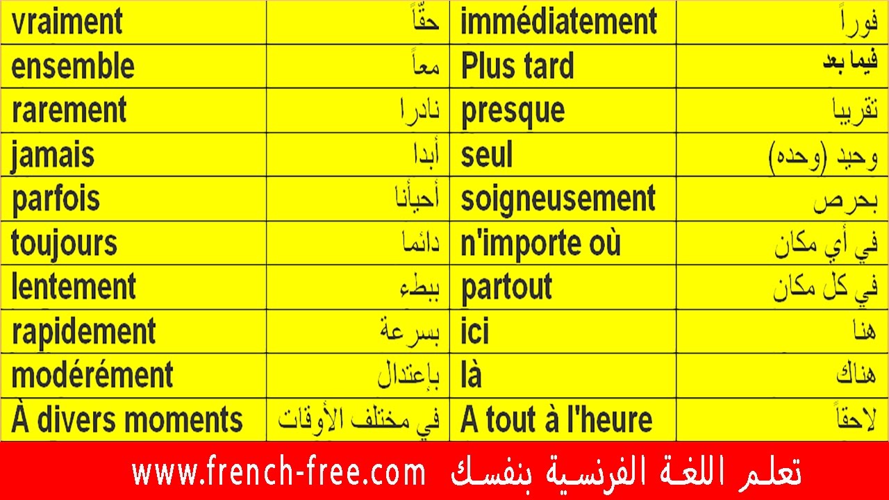 بعض الكلمات الفرنسية وترجمتها , بالفرنسية شرح الكلمات