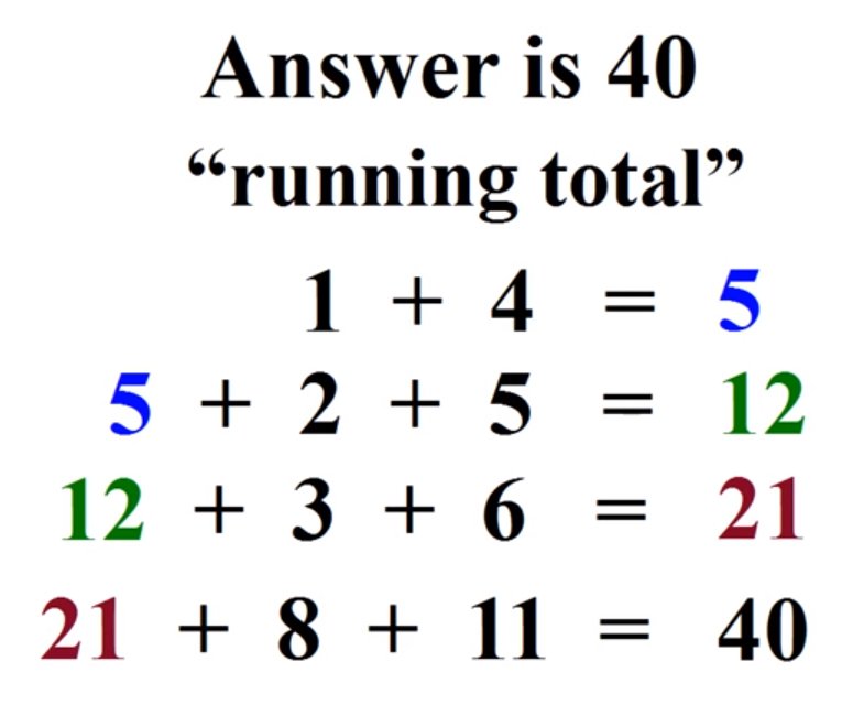 حل لغز 1+4=5 و 2+5=12 , حل الغاز رياضيات تحفة