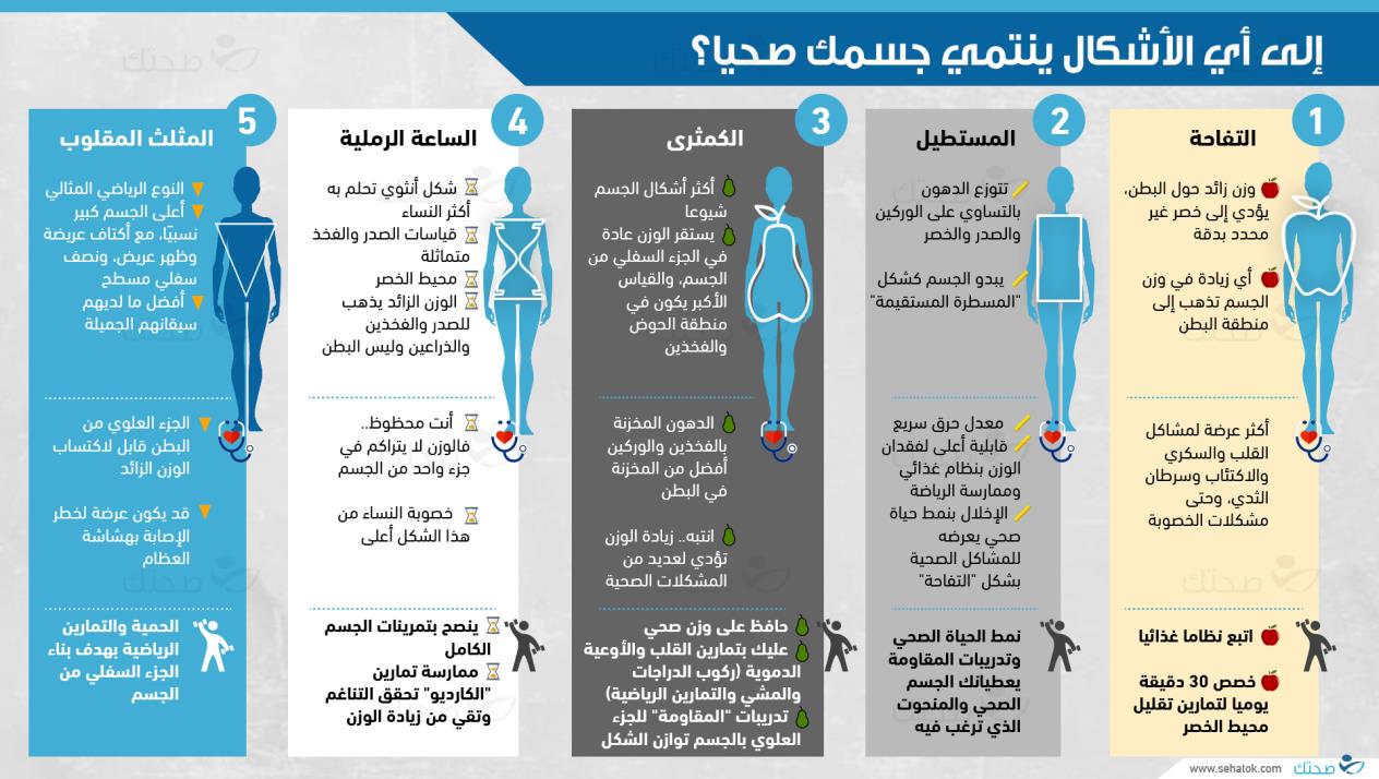 مؤشر كتلة الجسم للنساء - وزنك المثالي عنوان رشاقتك 1413 5