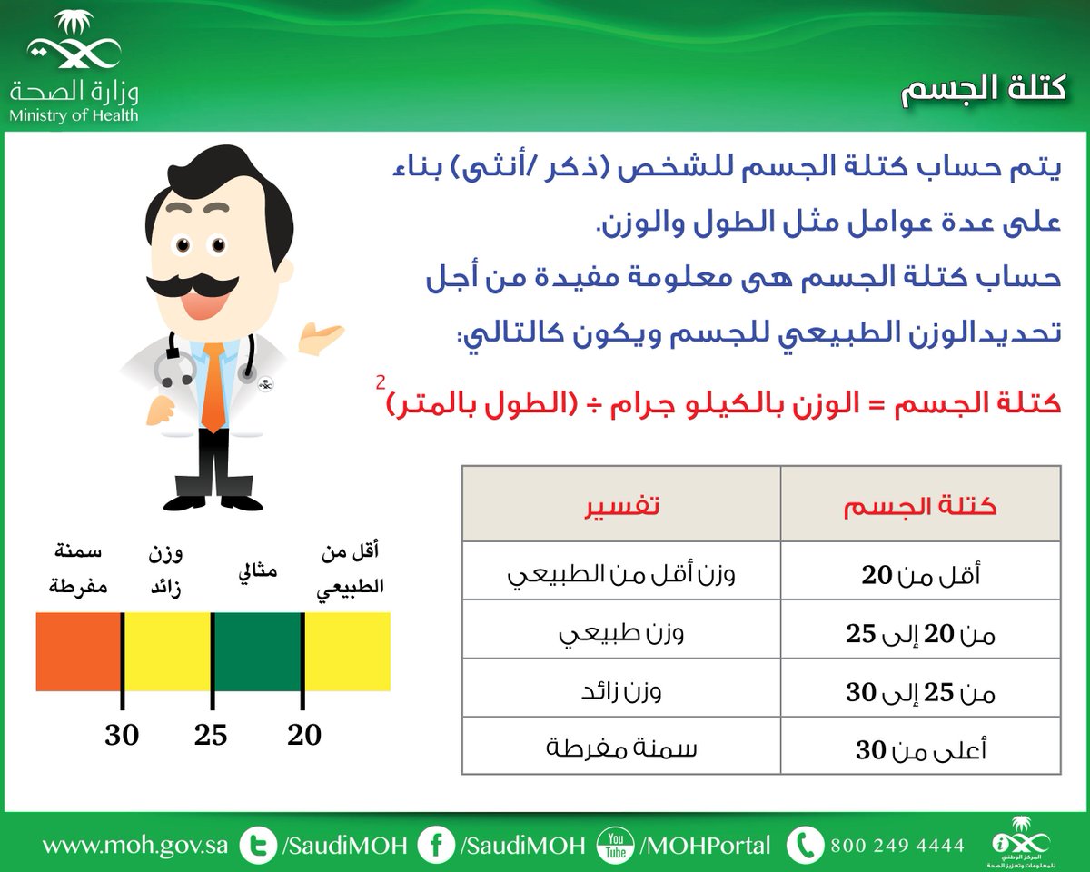 مؤشر كتلة الجسم للنساء - وزنك المثالي عنوان رشاقتك 1413