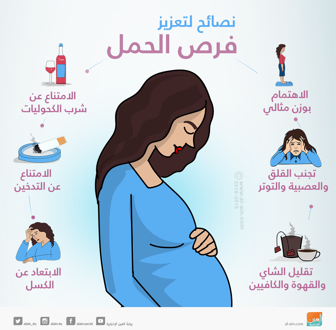 معلومات عن الحمل - اهم معلومات عن الحمل 59727