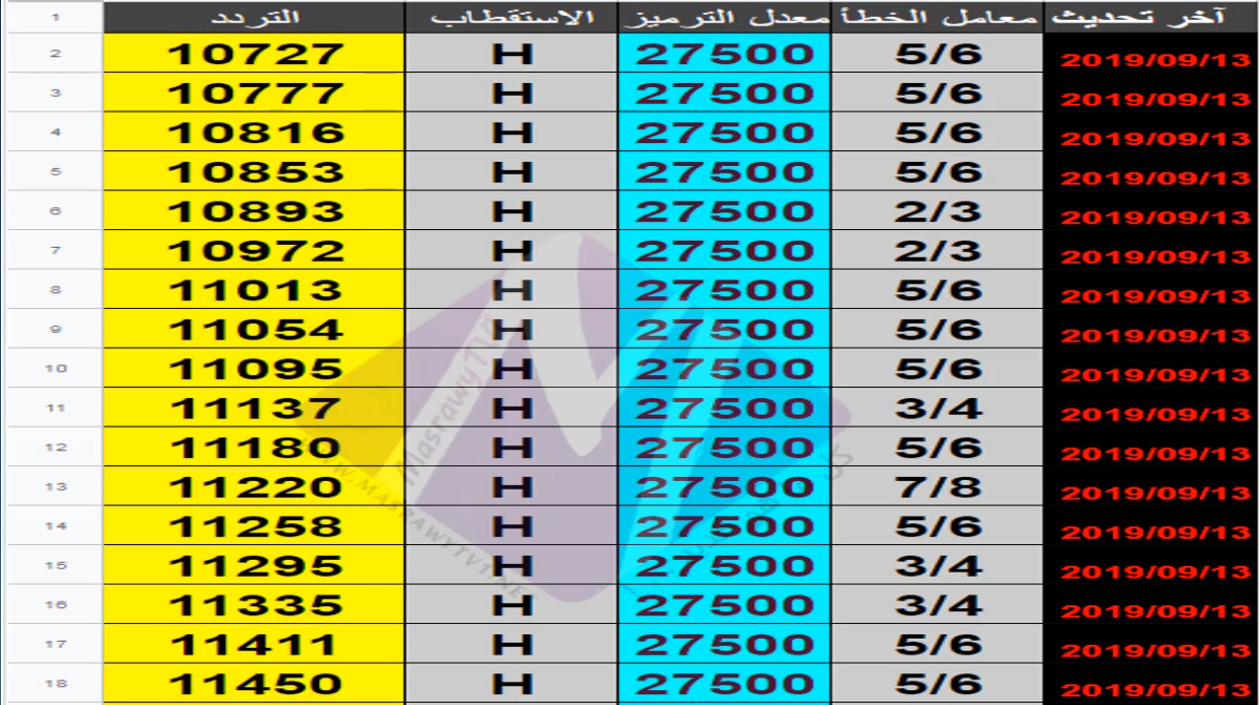 احدث ترددات النايل سات، الترددات الجديده للقنوات على النايل سات 1830 1