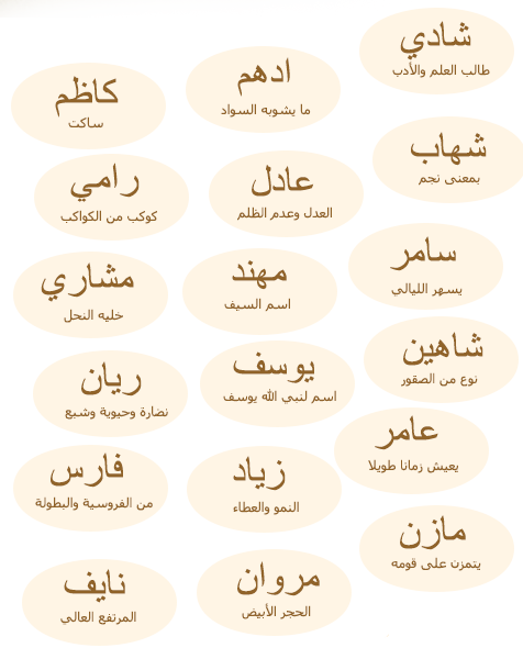 اسماء البنات والاولاد - مجموعة متنوعة جدا من الاسامي الجديدة للجنسين 3798 2