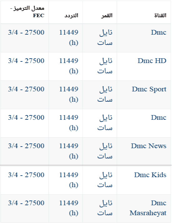 ترددات النايل سات الجديدة 2019 - اجدد واخر ترددات للقمر الصناعي النيل سات 4078