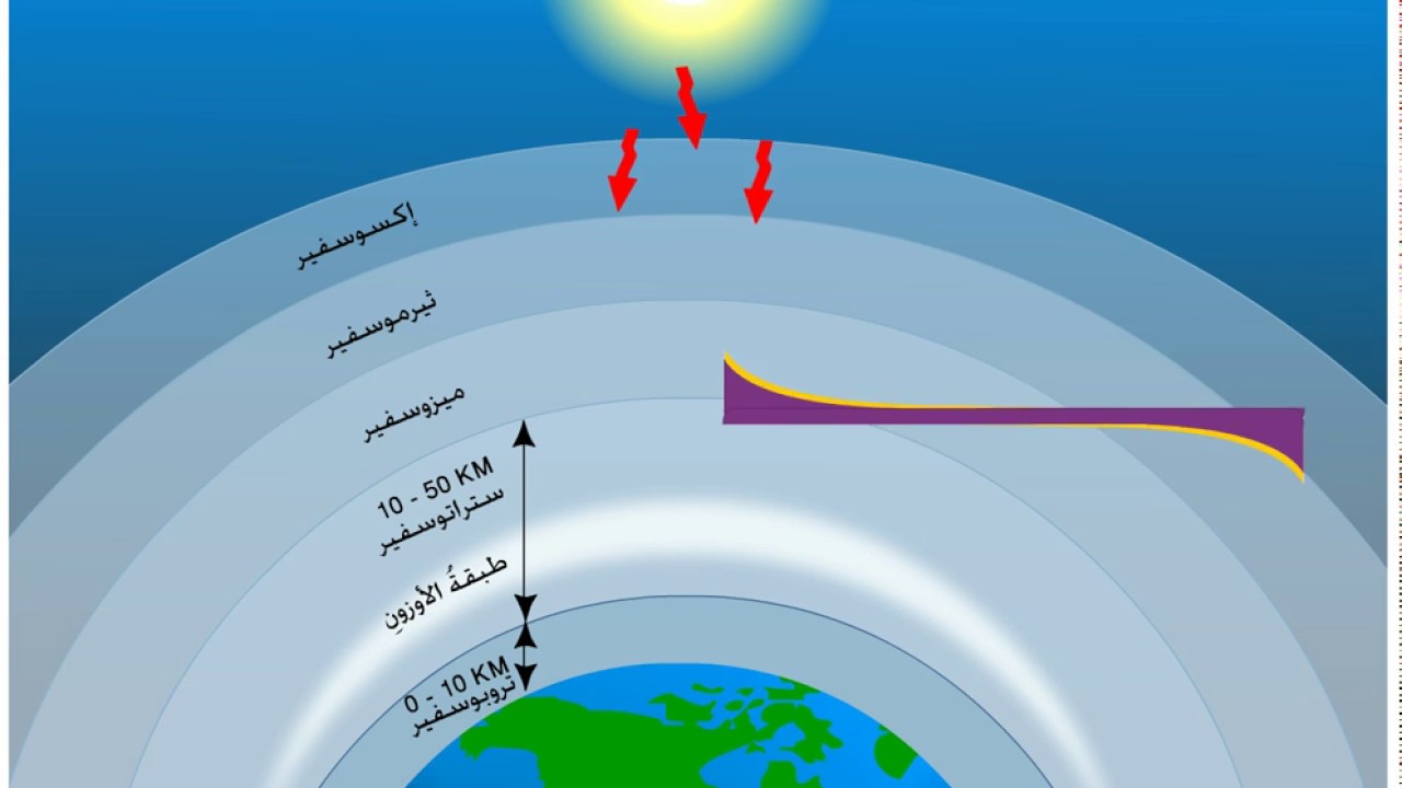 معلومات عن طبقة الاوزون - لطبقه الاوزون فوائد كثيرة فحافظ عليها 1398 3