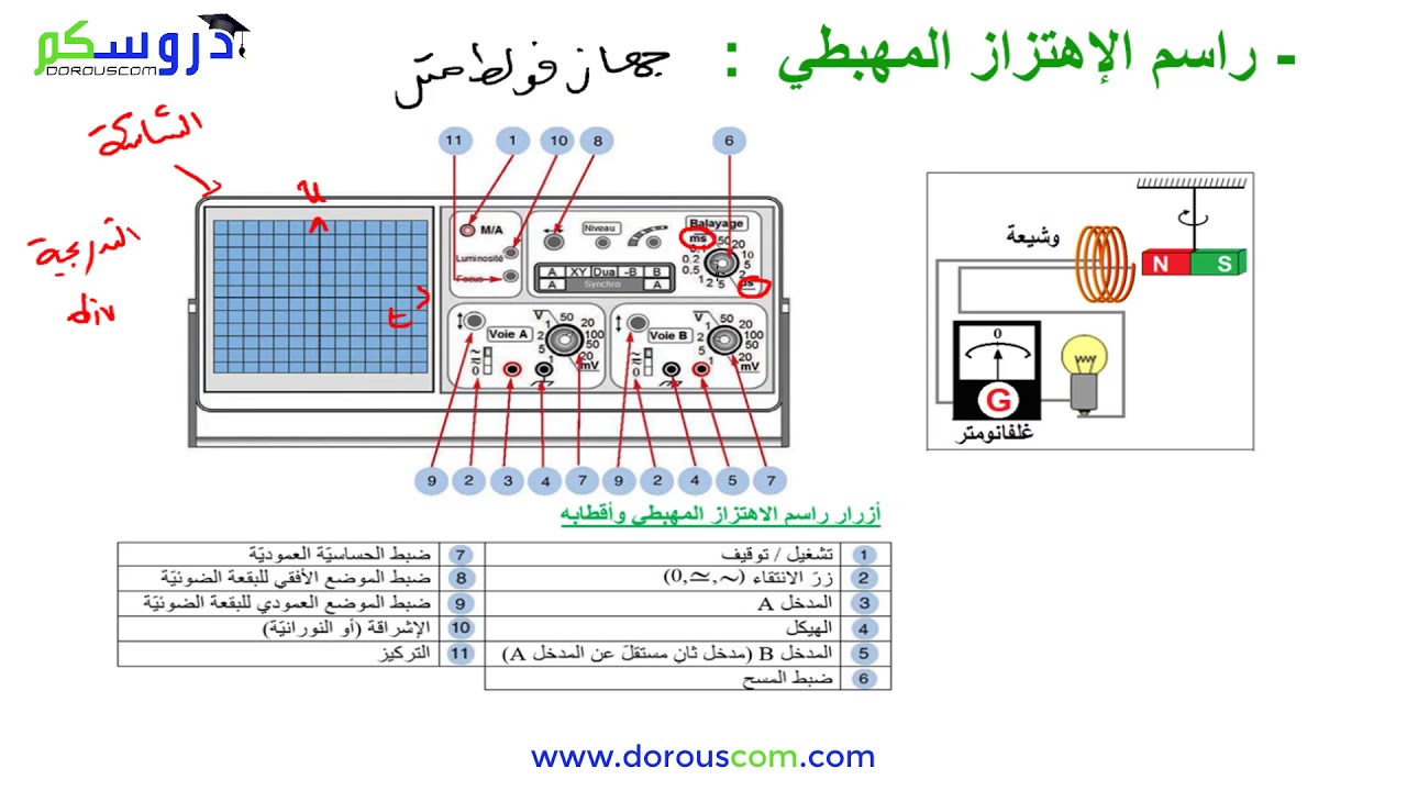 جهاز راسم الاهتزاز المهبطي , استخدام جهاز الاهتزاز المهبطي في التحليل والقياس