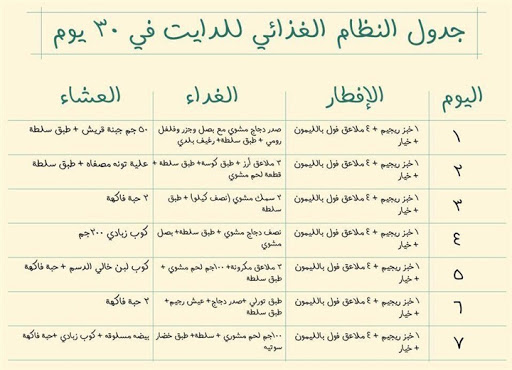 طريقة رجيم صحي لانقاص الوزن , جربي الرجيم دا وقولى عمل معاكى ايه