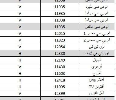 تردد القنوات الجديدة على النايل سات , اهم الترددات علي نايل سات و عرب سات