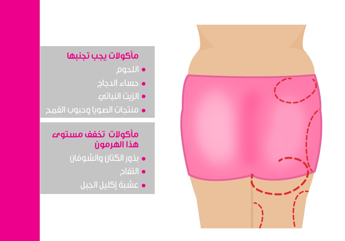 هرمونات الدورة الشهرية - دخول مفاجئ لمودك 1010