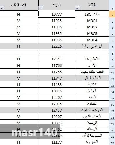 تردد القنوات الجديدة على النايل سات - اهم الترددات علي نايل سات و عرب سات 353 2