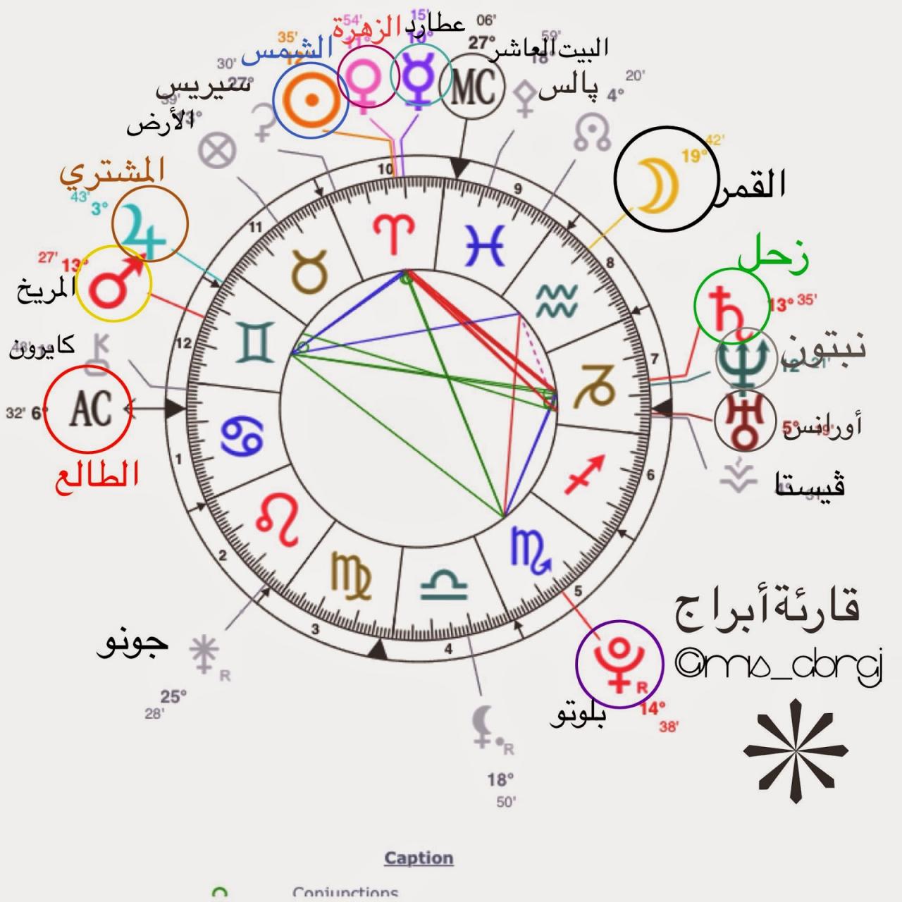 قراءة الطالع بالاسم - معرفة الحظ والمستقبل عن طريق اسمك 3896 2