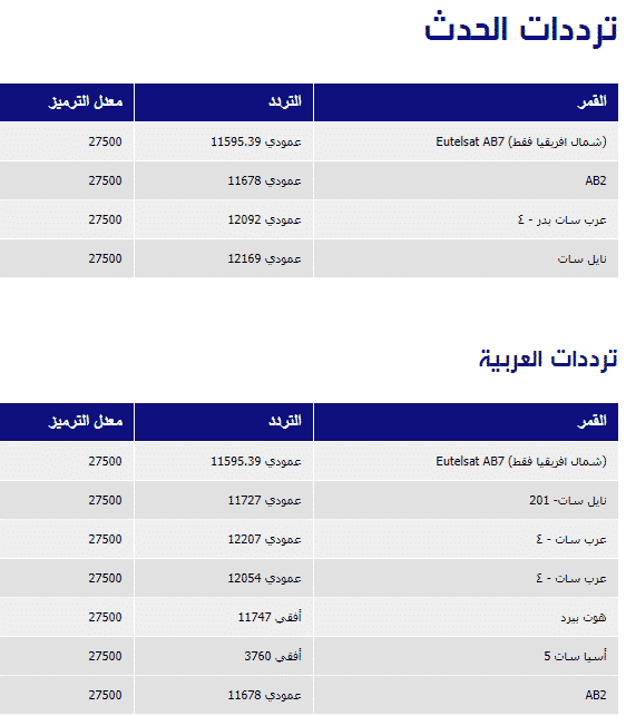 تردد قناة العربية الحدث على النايل سات - من اشهر قنوات الاخبار 3475