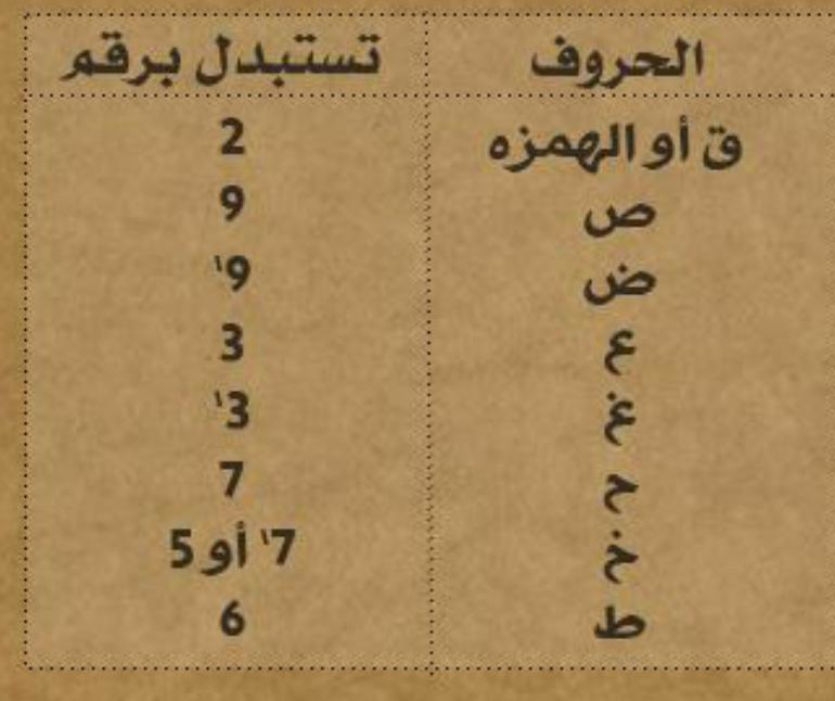 كتابة الاسم بالفرانكو , ازاي اكتب اسمي بحروف الفرانكو