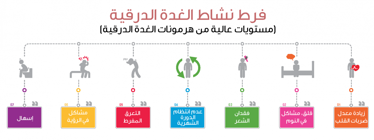 هرمونات الدورة الشهرية - دخول مفاجئ لمودك 1010 1