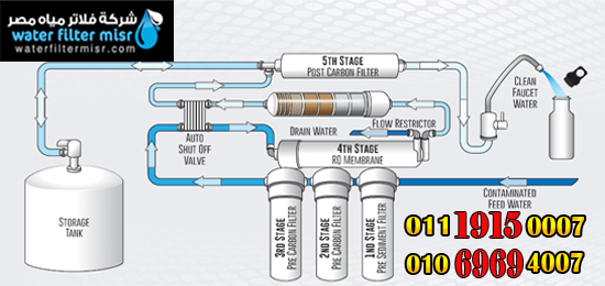 كيفية تركيب فلتر المياه بالصور - مياه خاليه من التلوث 1022 1