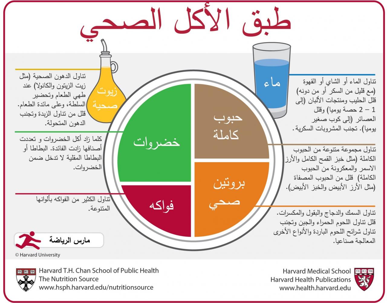 منشورات عن الغذاء الصحي , للصحة الجيدة اسرار