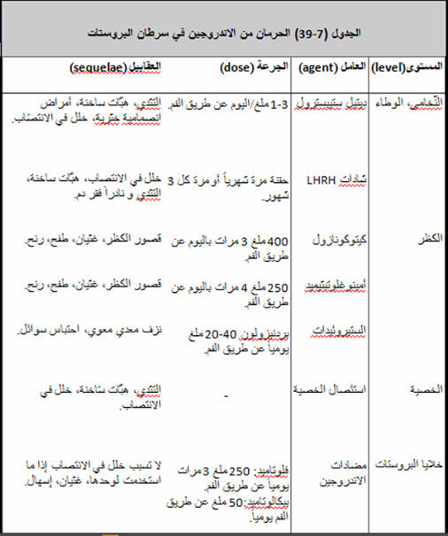 حجم البروستاتا 50 - علاجات تضخم البروستاتا 361 2