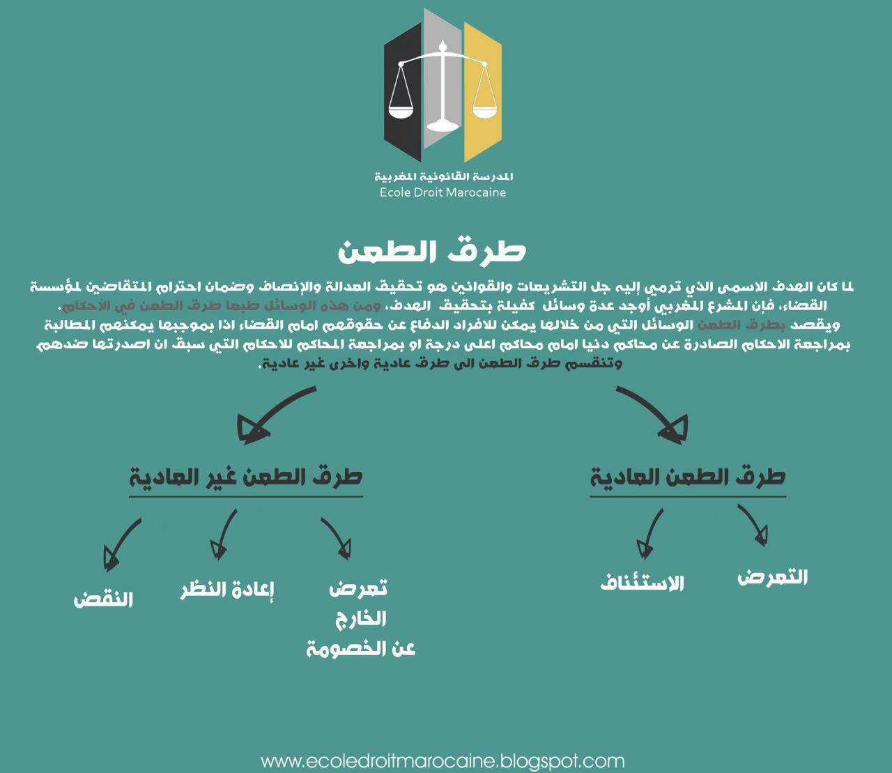 طرق الطعن العادية وغير العادية , ما الفرق بين الطعن العادي والغير عادي