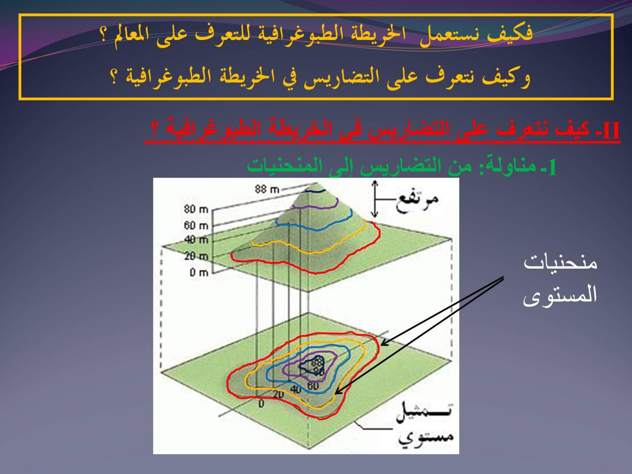 كيفية قراءة الخرائط الطبوغرافية، ما هي الخرائط الطبوغرافية 2938 2