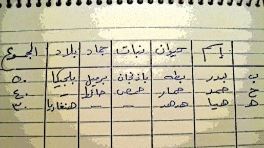 دولة بحرف الشين , اسم دولة تبدء بحرف الشين