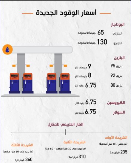 كم سعر البنزين - اسعار البنزين اليوم 1288 4