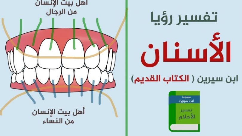 تفسير الحلم بسقوط الاسنان , حلمت ان احد اسنان الفك العلوى سقطت في الشارع