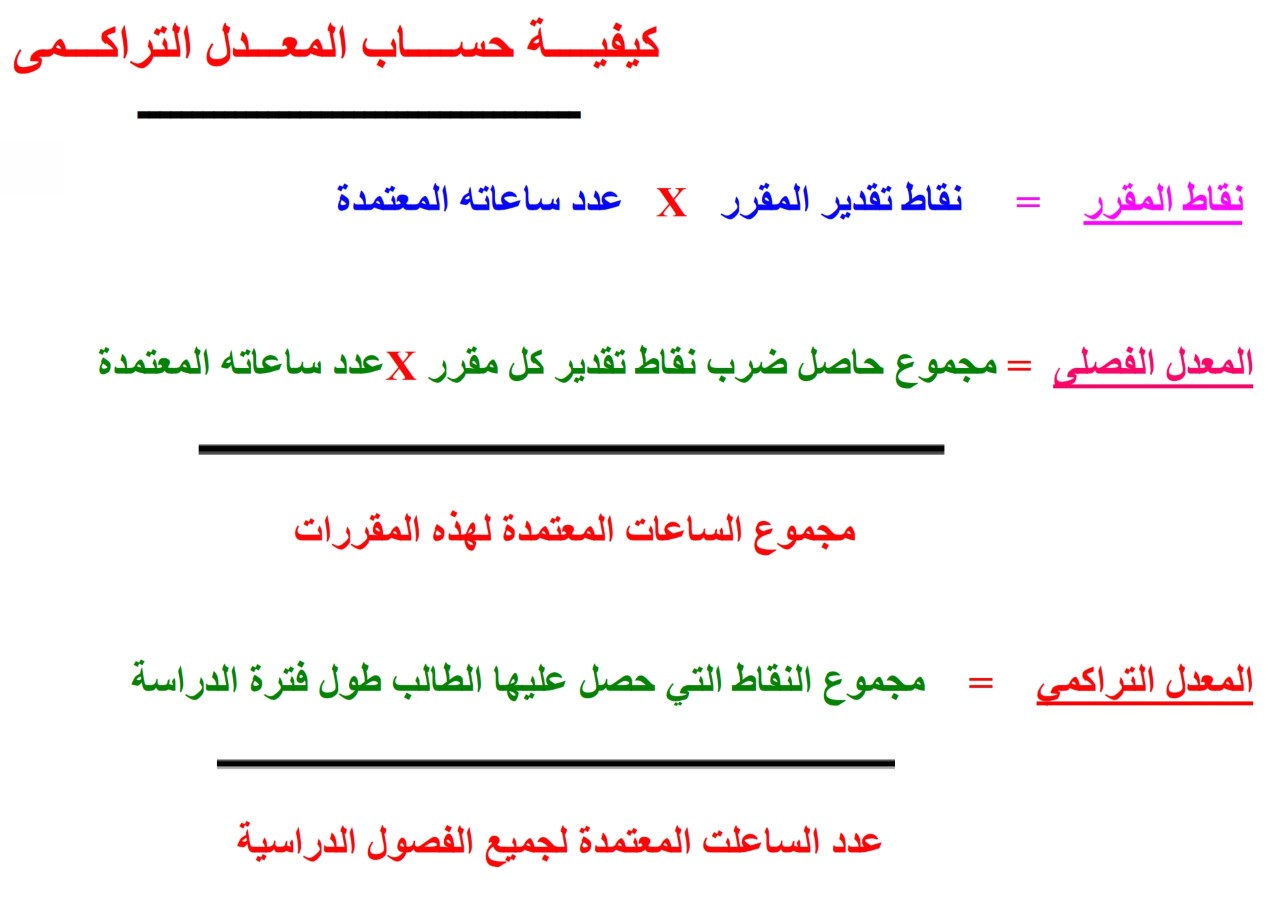 طريقة حساب المعدل التراكمي , اهم الطرق للقيام بحساب تراكمي