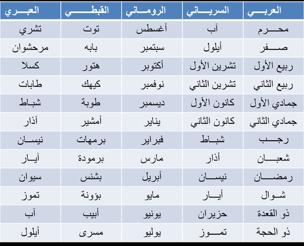 اسماء الشهور العربية - اشهر اسماء الشهور العربيه 306