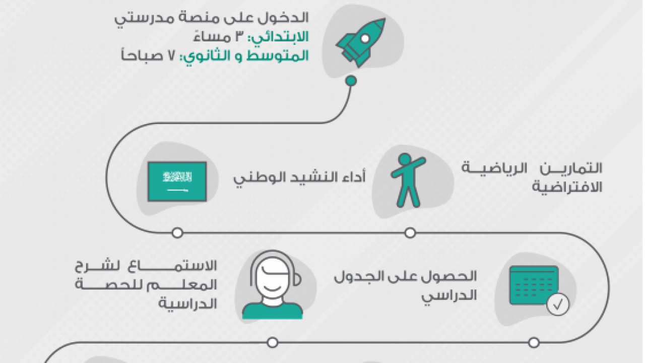 كيف اسجل حضوري في منصة مدرستي , هناك الكثير من الطرق لتسجيل الحضور بمنصة المدرسة