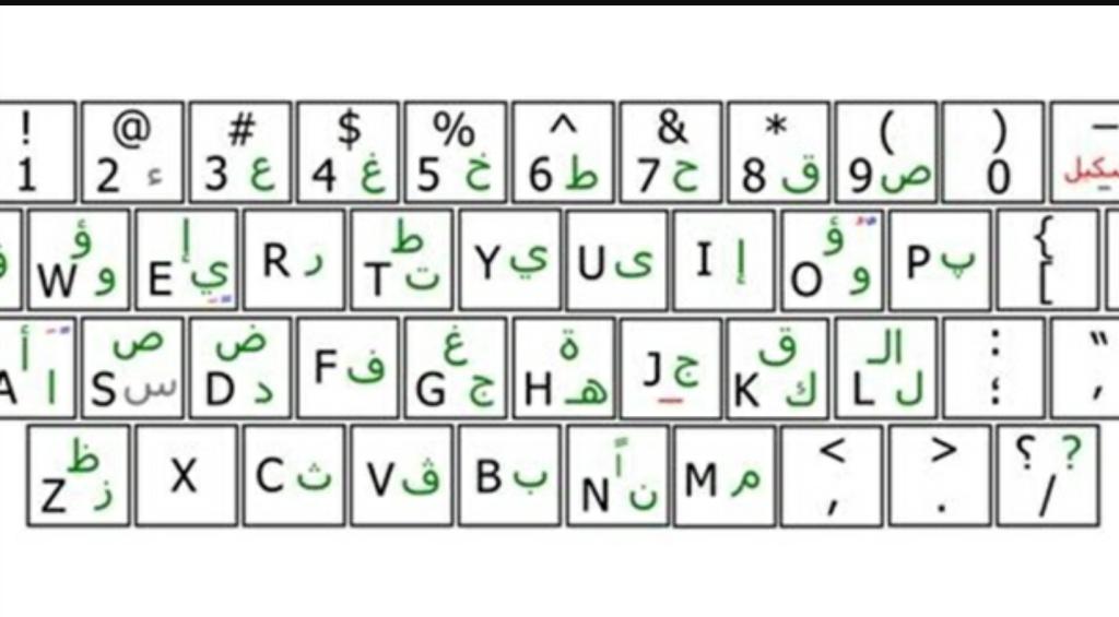 كتابة الاسم بالفرانكو - ازاي اكتب اسمي بحروف الفرانكو 3970 1