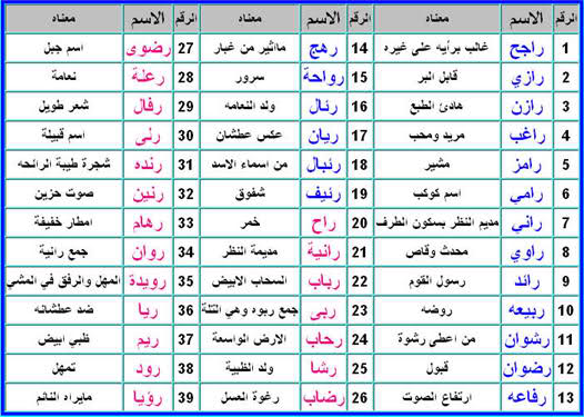 اسماء البنات والاولاد - مجموعة متنوعة جدا من الاسامي الجديدة للجنسين 3798 4