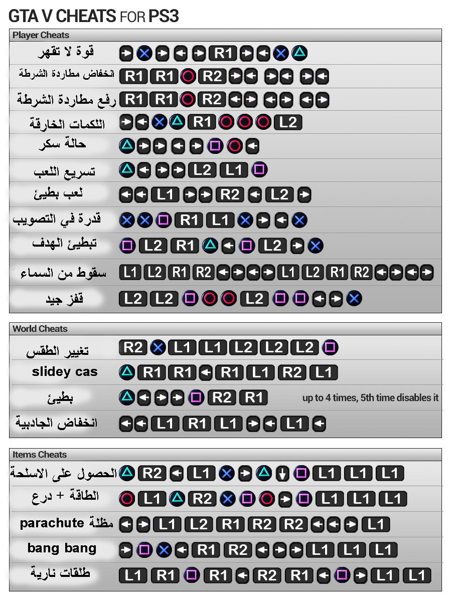 اسرار بلاستيشن 3 , العاب تكون تحفة